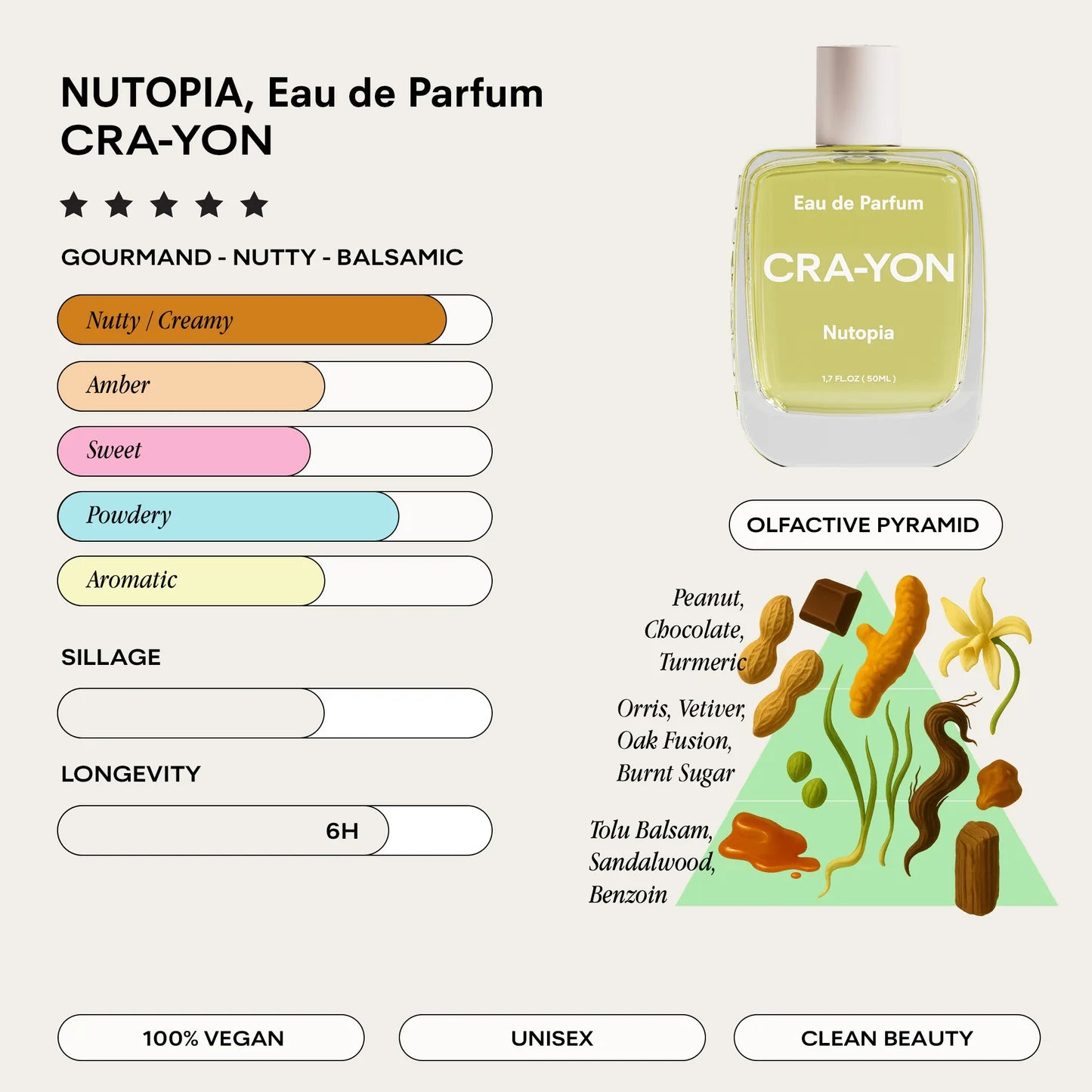 Nutopia 50ml